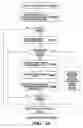 Fig. 16 - Porting of information technology structures