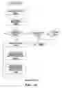 Fig. 17 - Porting of information technology structures