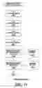 Fig. 18 - Porting of information technology structures