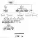 Fig. 19 - Porting of information technology structures