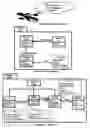 Fig. 01 - Automated development method with update