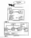 Fig. 02 - Automated development method with update