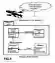 Fig. 06 - Automated development method with update
