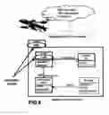 Fig. 07 - Automated development method with update