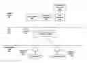 Fig. 01 - System and method for a management model event system