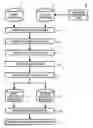 Fig. 01 - Method and system of program development supporting