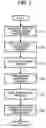 Fig. 02 - Method and system of program development supporting