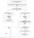 Fig. 09 - Object generation in packages