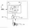 Fig. 01 - Fault detection in an industrial controller during safety control