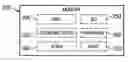 Fig. 01 - z/OS rapid automated deployment method