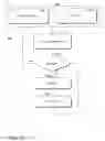 Fig. 07 - Active execution tracing