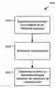 Fig. 01 - Sound transaction-based reduction without cycle detection