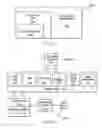 Fig. 03 - Annotation management