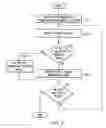 Fig. 05 - Annotation management