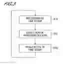 Fig. 04 - Device and method for program correction by kernel-level hardware monitoring and correlating hardware trouble to a user program correction
