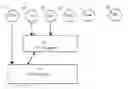 Fig. 01 - Dynamic latch request scaling back function to conditionally place task in suspended state
