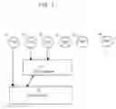 Fig. 02 - Dynamic latch request scaling back function to conditionally place task in suspended state
