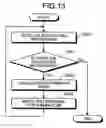Fig. 08 - Method and apparatus for batch scheduling, and computer product