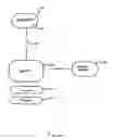 Fig. 02 - Message system and method