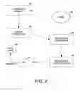 Fig. 03 - System and method for domain security with script objects