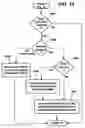 Fig. 16 - Method and system for monitoring and verifying software drivers