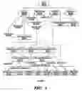 Fig. 02 - Adapting information technology structures to maintain service levels