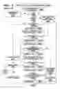 Fig. 04 - Adapting information technology structures to maintain service levels