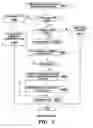 Fig. 06 - Adapting information technology structures to maintain service levels
