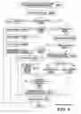 Fig. 07 - Adapting information technology structures to maintain service levels