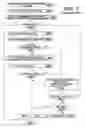 Fig. 08 - Adapting information technology structures to maintain service levels