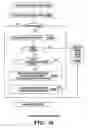 Fig. 11 - Adapting information technology structures to maintain service levels