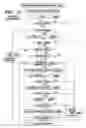 Fig. 12 - Adapting information technology structures to maintain service levels