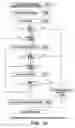Fig. 13 - Adapting information technology structures to maintain service levels
