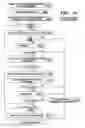 Fig. 14 - Adapting information technology structures to maintain service levels