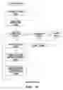 Fig. 17 - Adapting information technology structures to maintain service levels