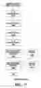 Fig. 18 - Adapting information technology structures to maintain service levels