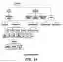 Fig. 19 - Adapting information technology structures to maintain service levels