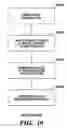 Fig. 20 - Adapting information technology structures to maintain service levels