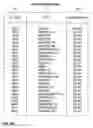 Fig. 06 - Targeted advertising through electronic program guide