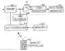 Fig. 01 - Method and apparatus for transmitting and downloading setup information