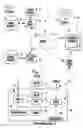 Fig. 02 - System and method for interactive television