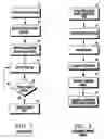Fig. 03 - System and method for interactive television