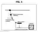 Fig. 04 - Signal transmission system and method