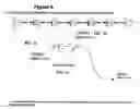 Fig. 07 - Signal transmission system and method