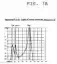 Fig. 08 - Signal transmission system and method