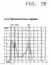 Fig. 09 - Signal transmission system and method