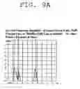 Fig. 12 - Signal transmission system and method