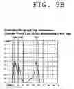 Fig. 13 - Signal transmission system and method