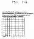 Fig. 16 - Signal transmission system and method