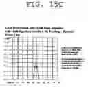 Fig. 23 - Signal transmission system and method